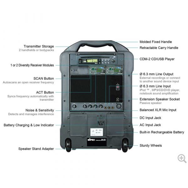 Mipro MA707 battery and mains powered portable PA system for rent - rear view with details