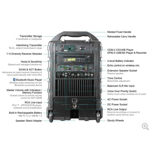 Mipro MA708 battery and mains powered portable PA system for rent - rear view with details